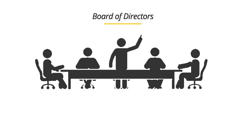 The Duties Of Directors Of Companies In Accordance To The Commercial Law